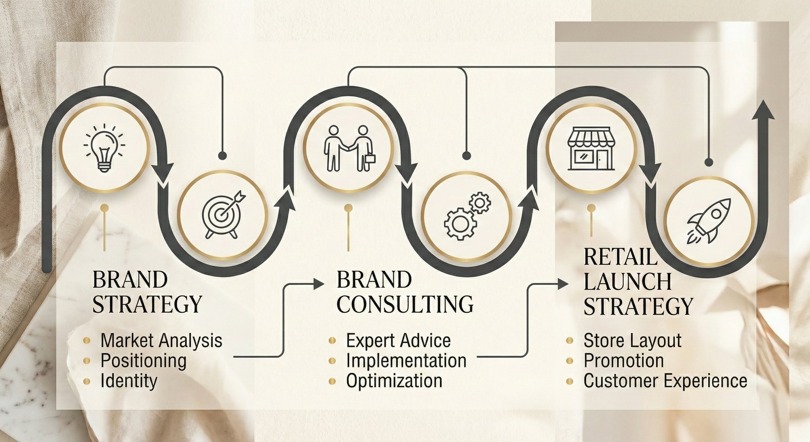 Business Consulting Deal Handshake